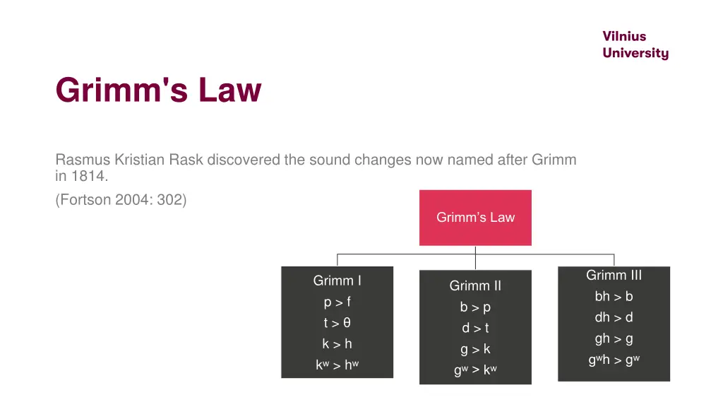 grimm s law