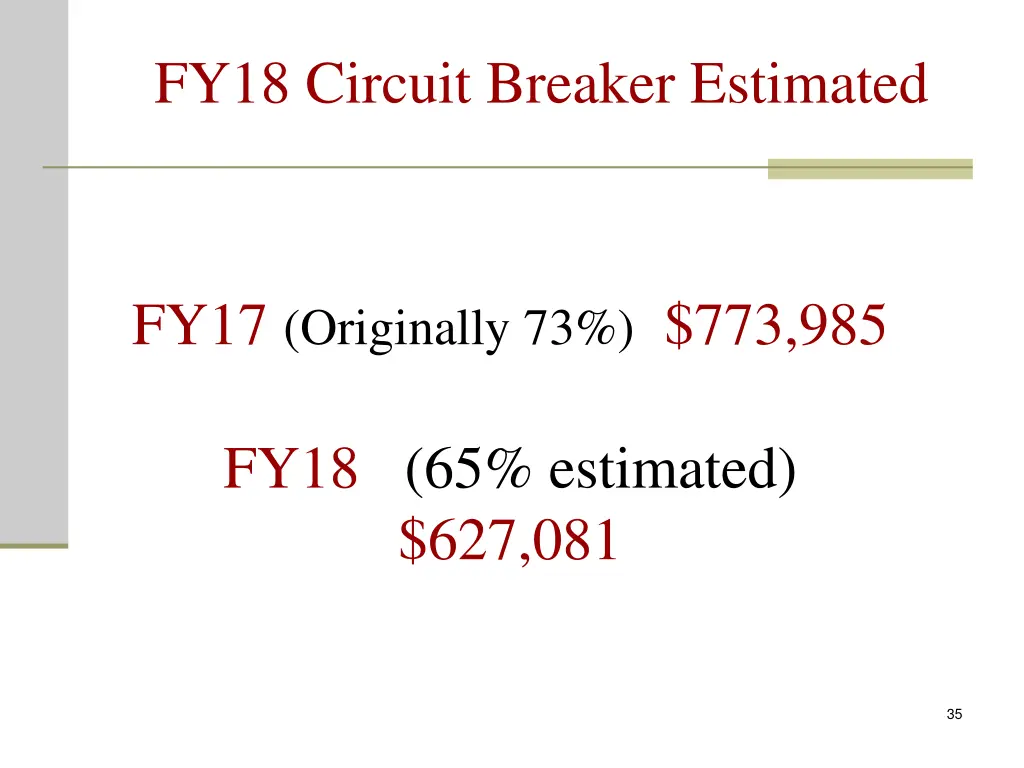 fy18 circuit breaker estimated