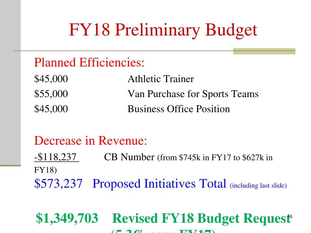 fy18 preliminary budget 1