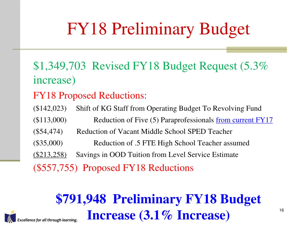 fy18 preliminary budget 2