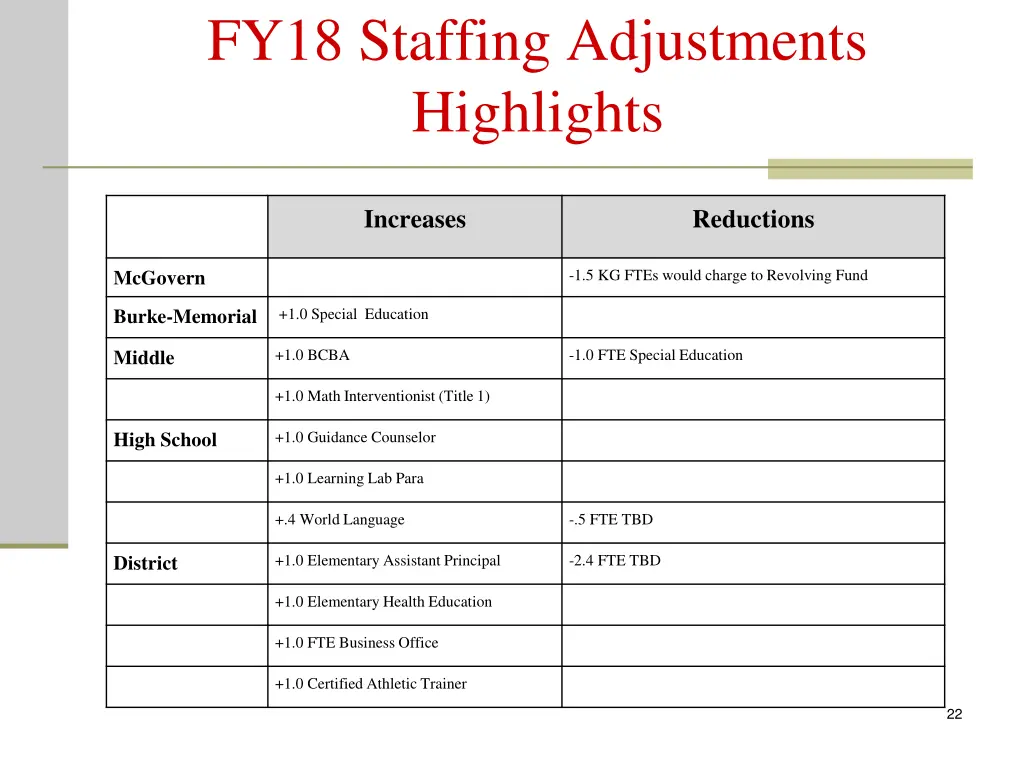 fy18 staffing adjustments highlights