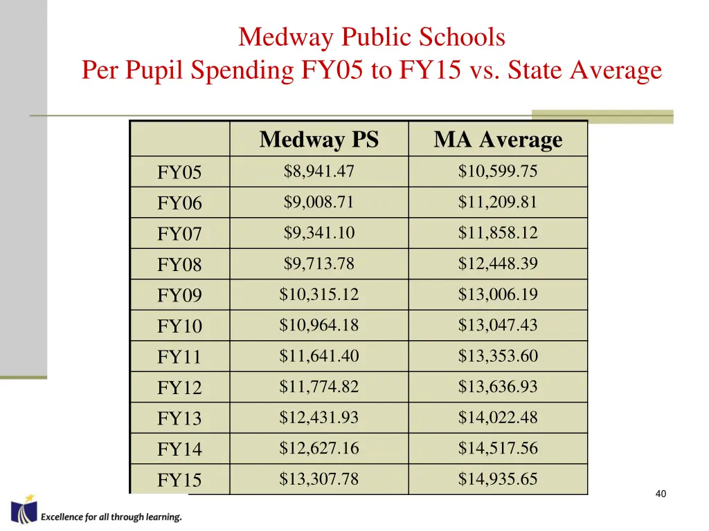 medway public schools 1