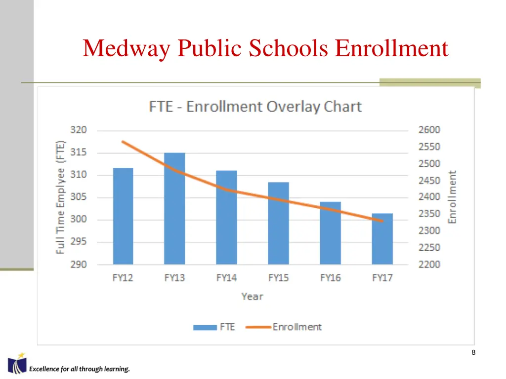 medway public schools enrollment