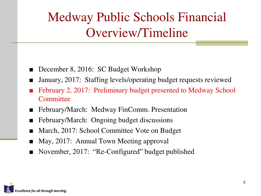 medway public schools financial overview timeline