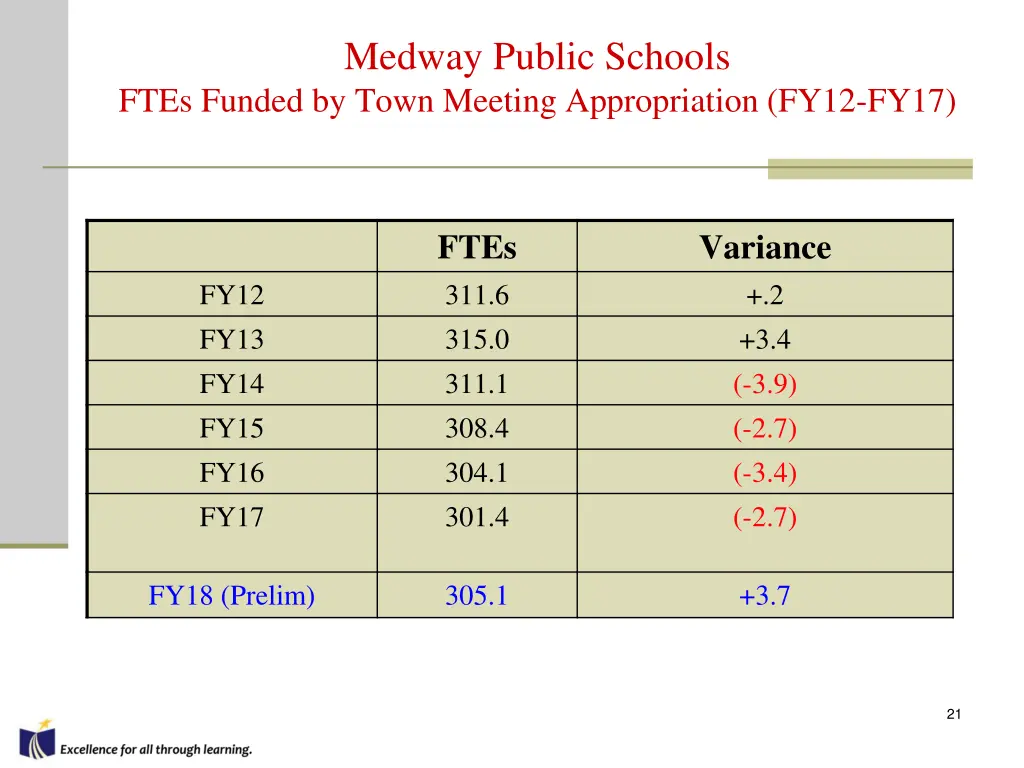 medway public schools