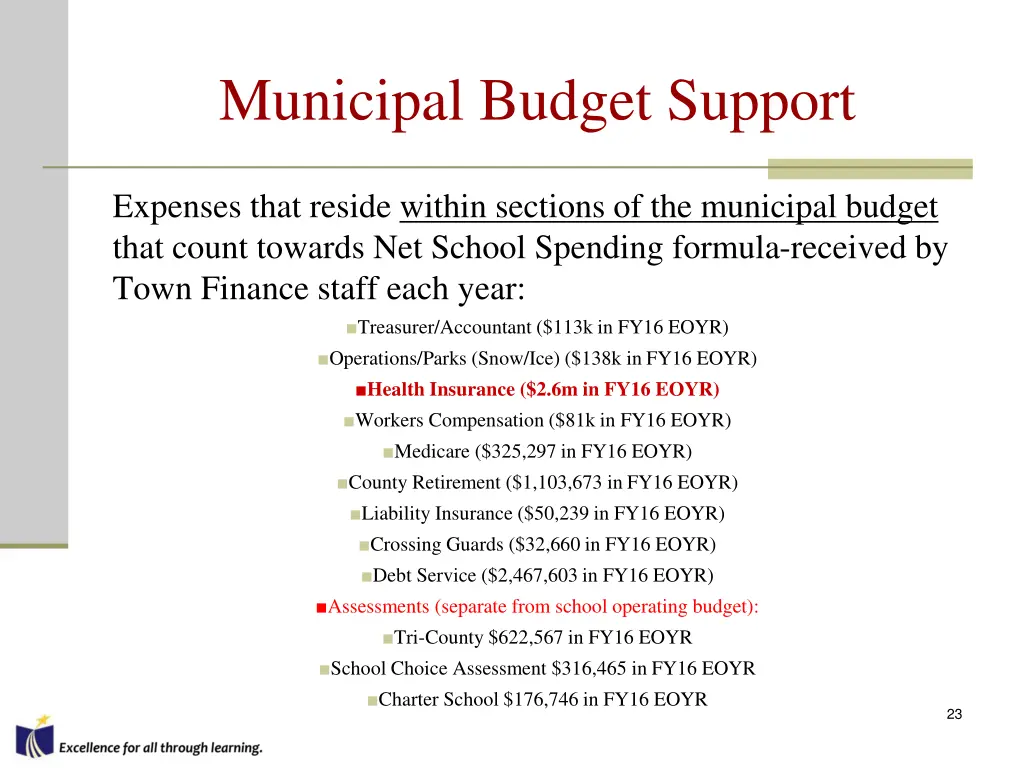 municipal budget support