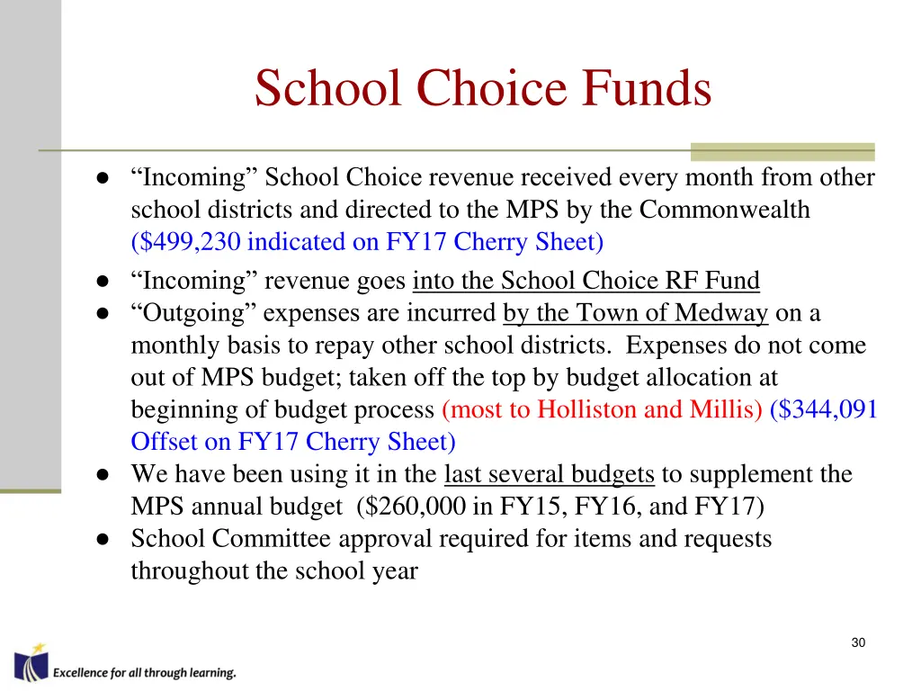 school choice funds