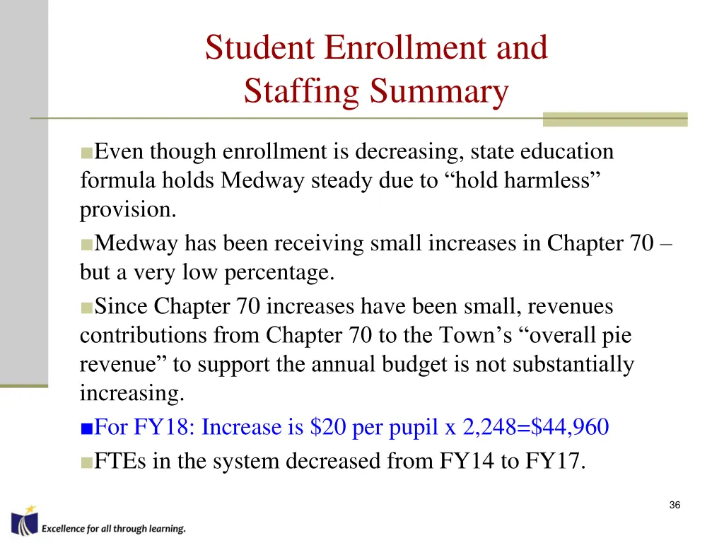 student enrollment and staffing summary