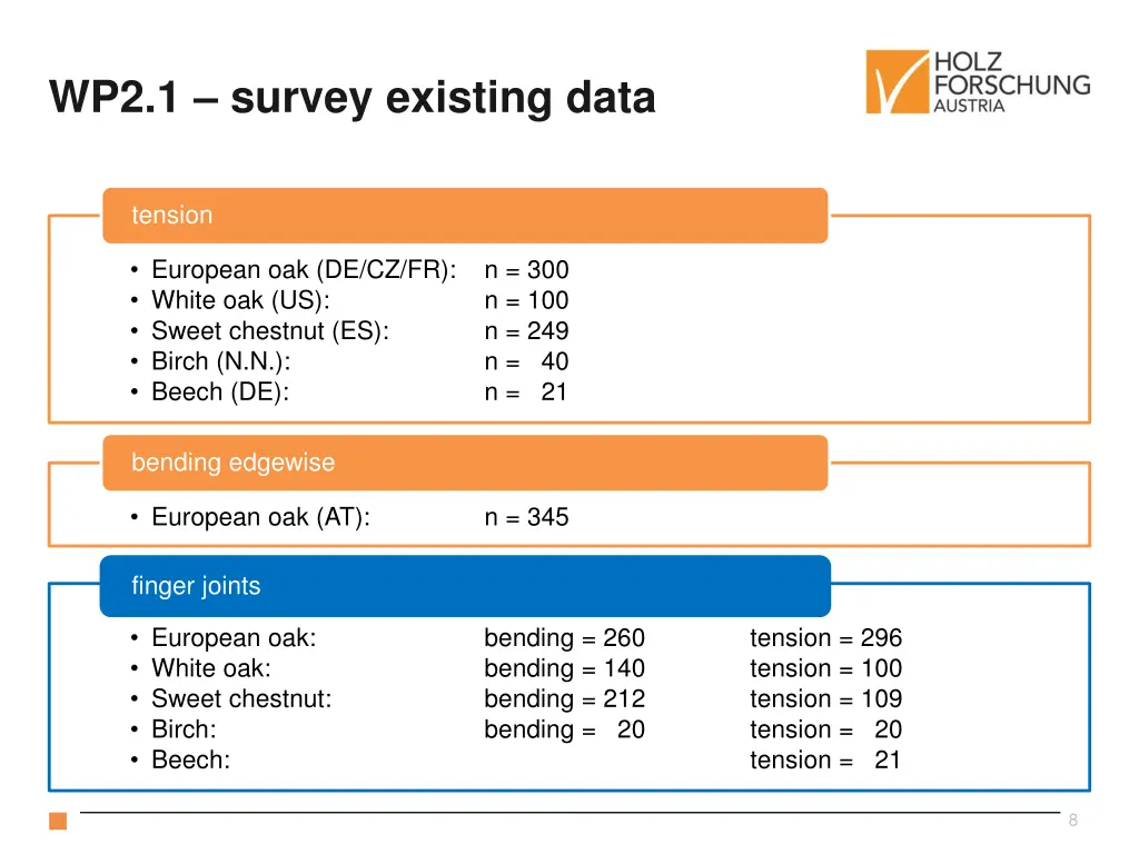 wp2 1 survey existing data 1