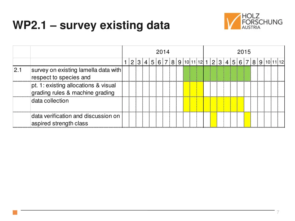 wp2 1 survey existing data