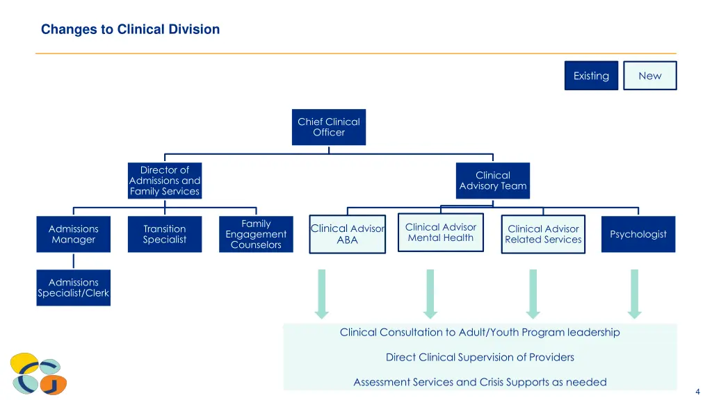 changes to clinical division