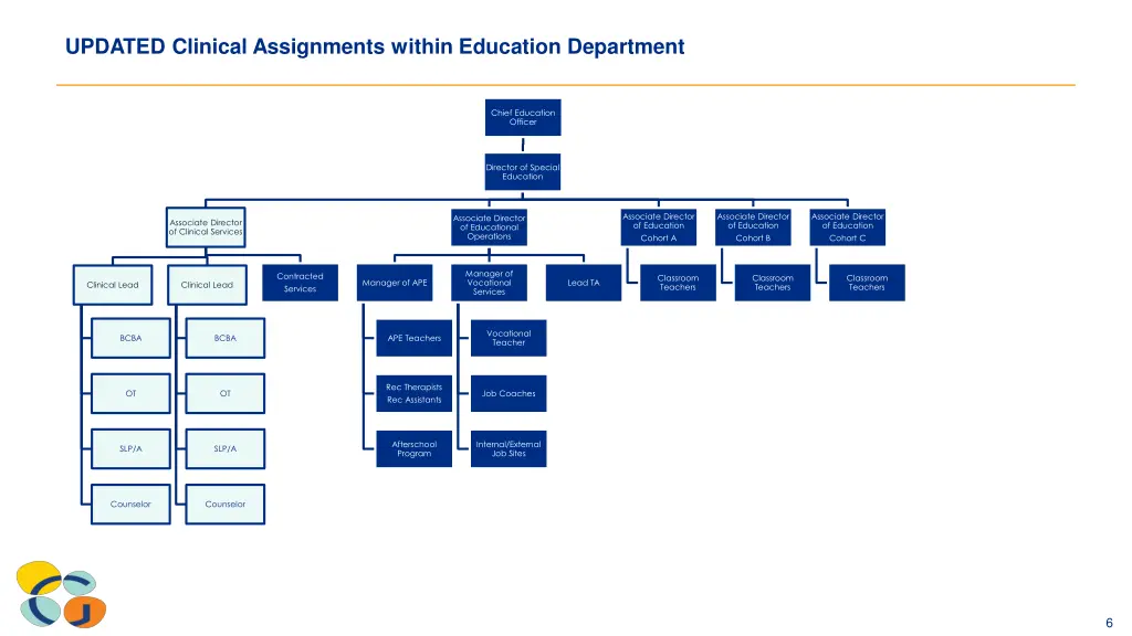 updated clinical assignments within education