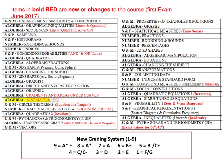 items in bold red are new or changes