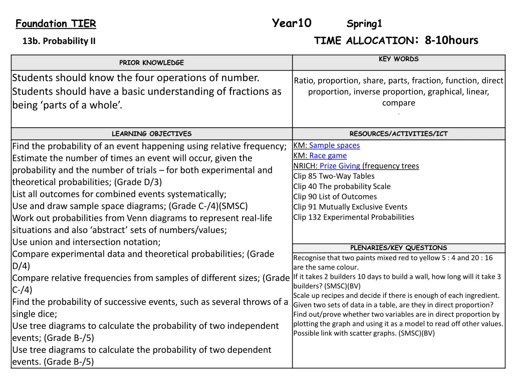 year10 5