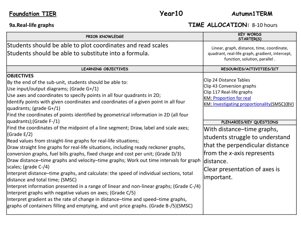 year10