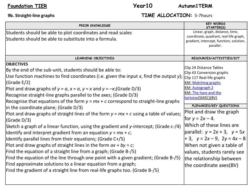 year10 time allocation 5 7hours