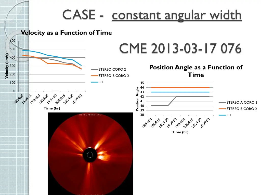 case constant angular width