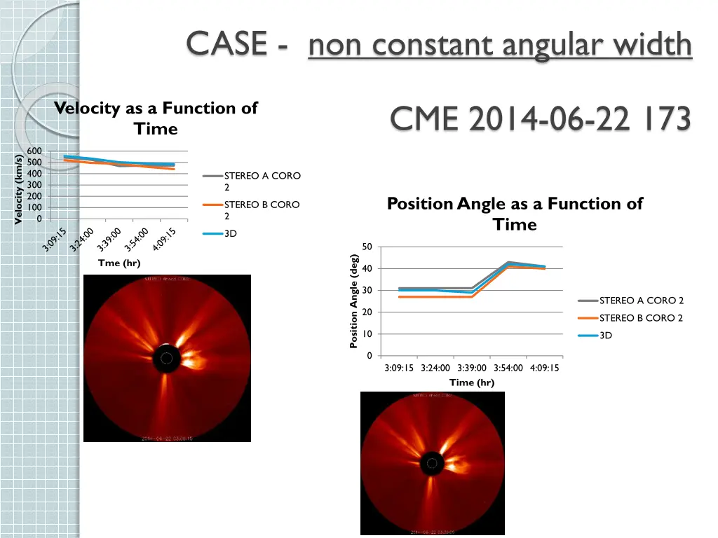 case non constant angular width