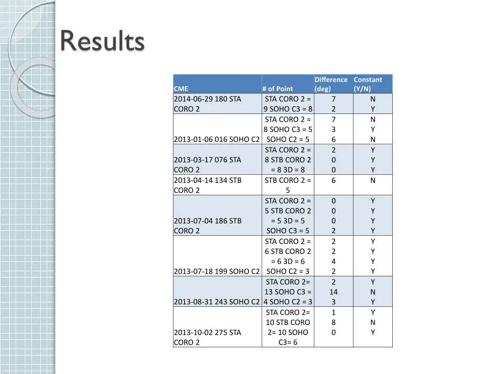 results