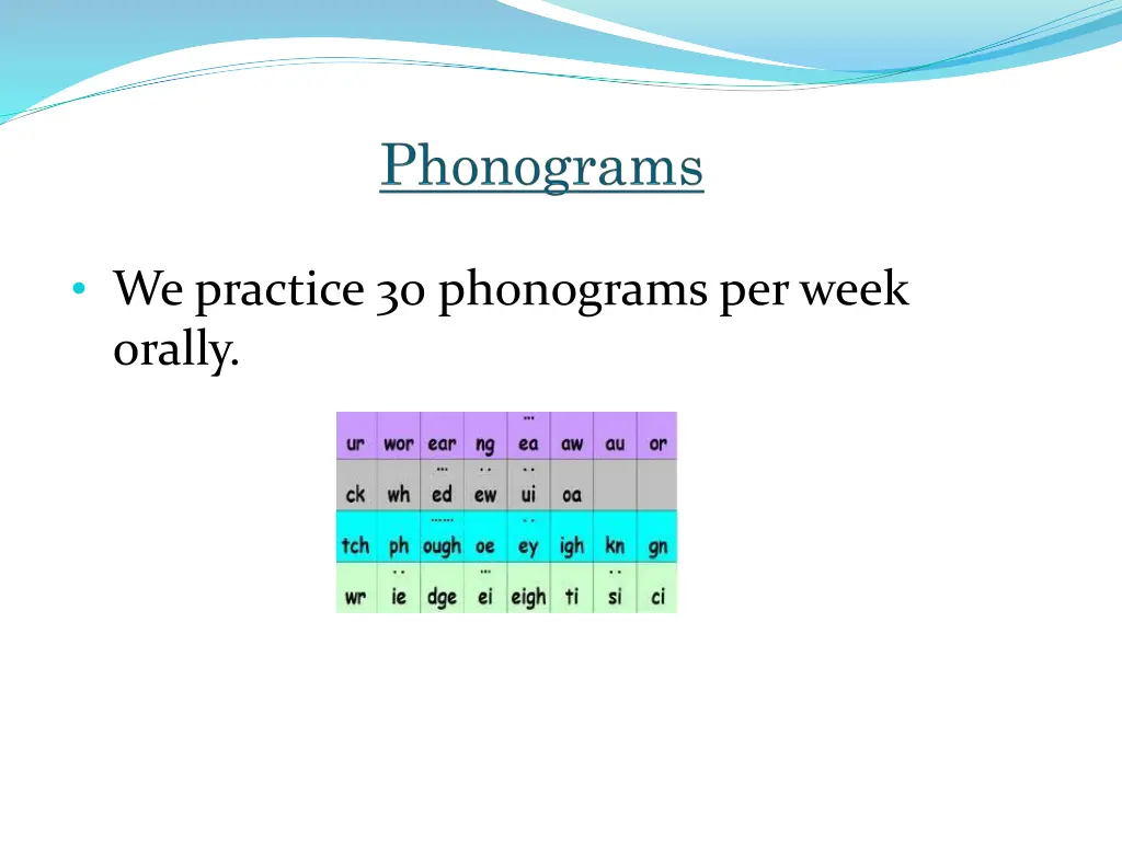 we practice 30 phonograms per week orally