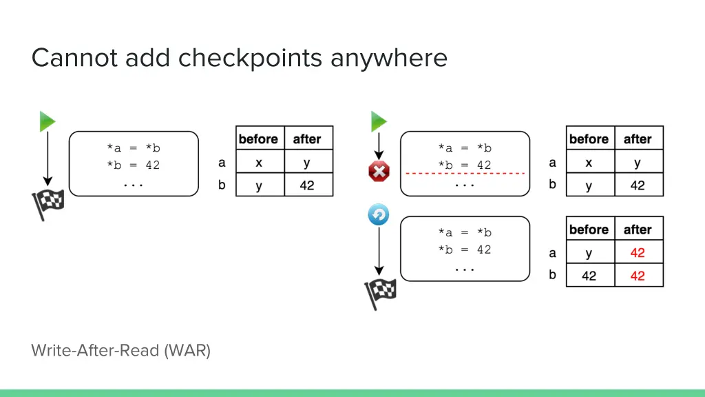 cannot add checkpoints anywhere