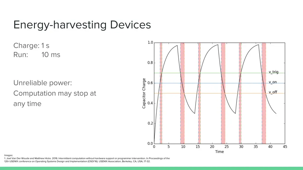 energy harvesting devices 1