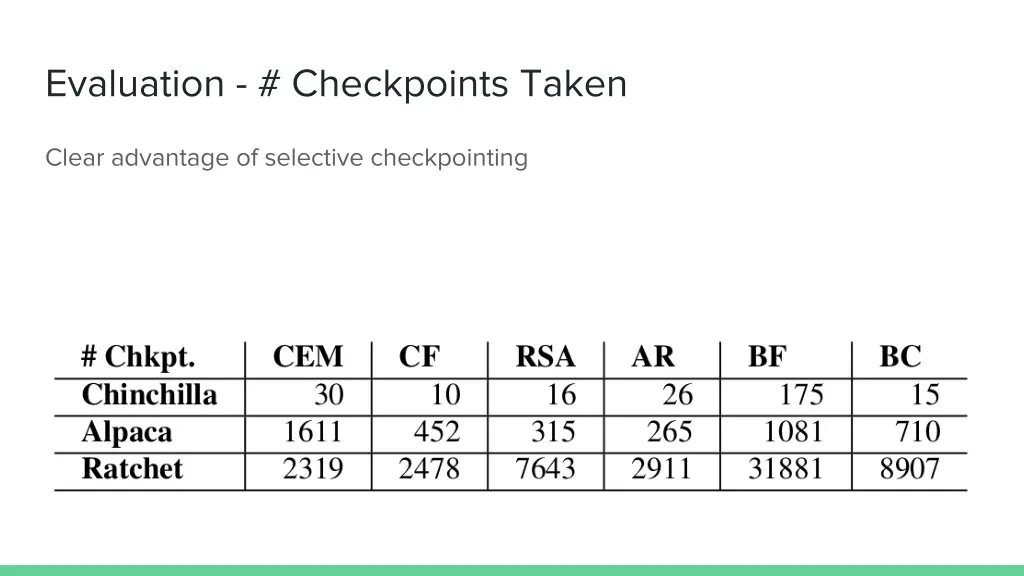 evaluation checkpoints taken