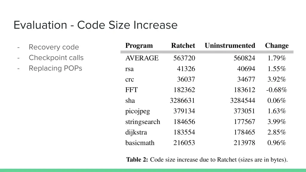 evaluation code size increase