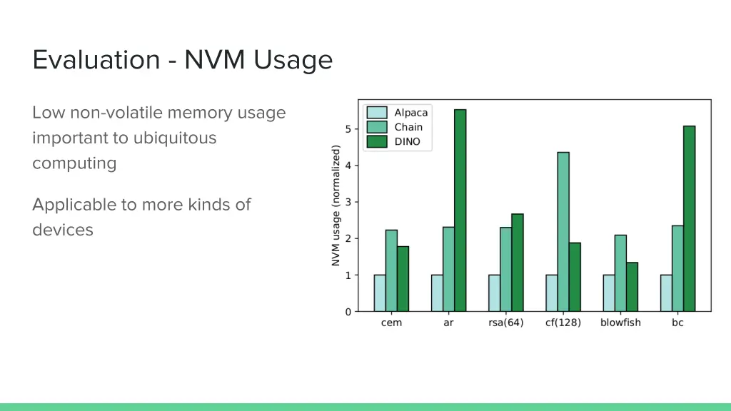 evaluation nvm usage