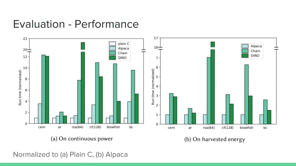 evaluation performance