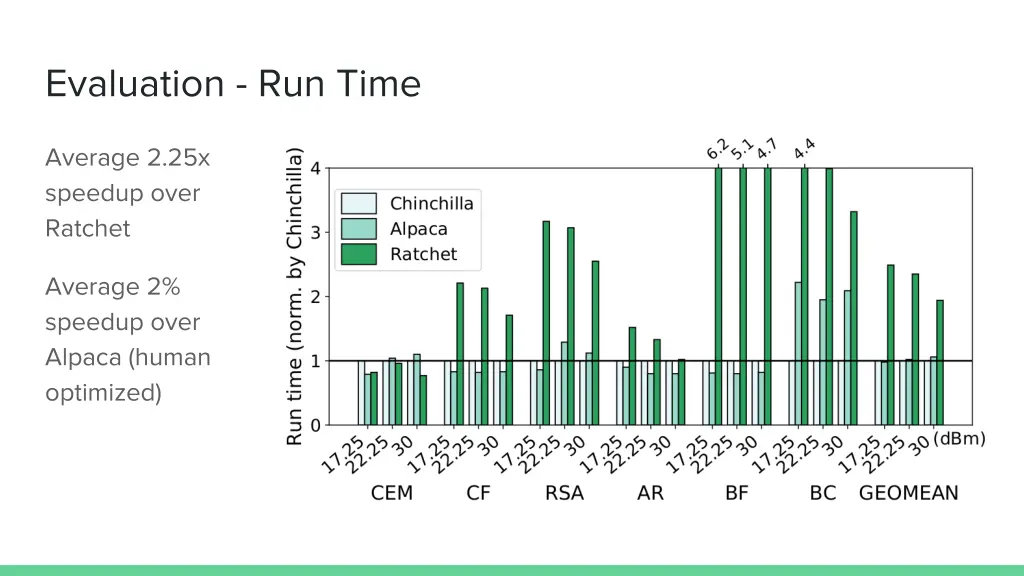 evaluation run time