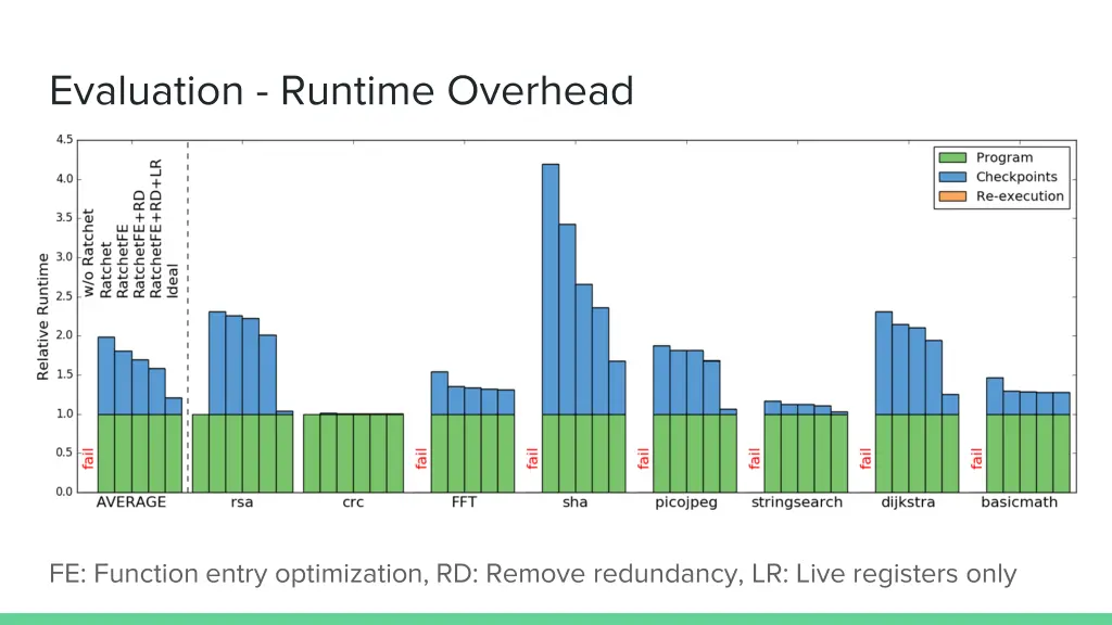 evaluation runtime overhead