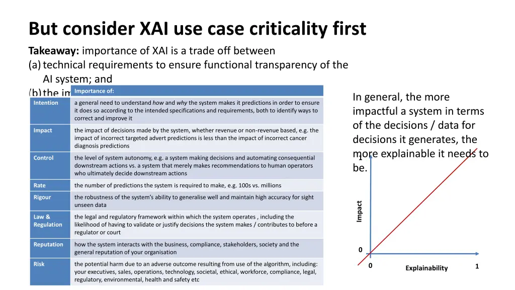 but consider xai use case criticality first