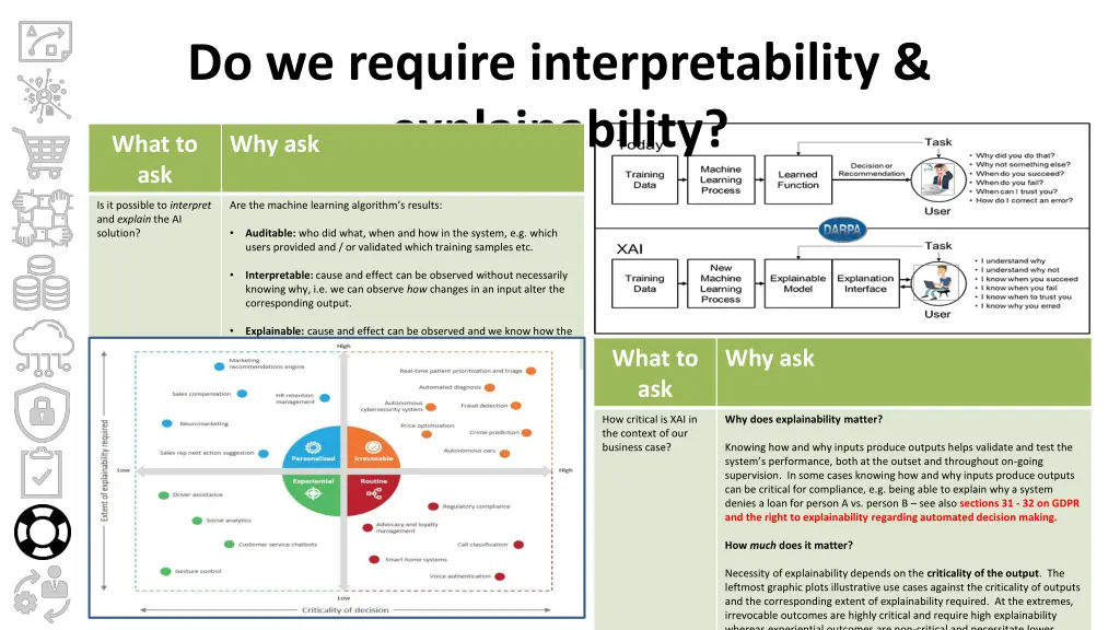 do we require interpretability explainability