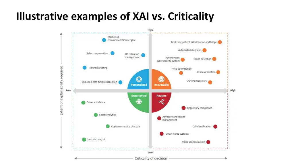 illustrative examples of xai vs criticality