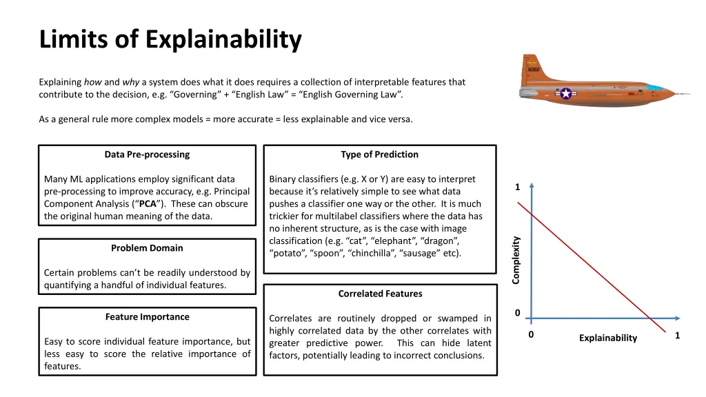 limits of explainability