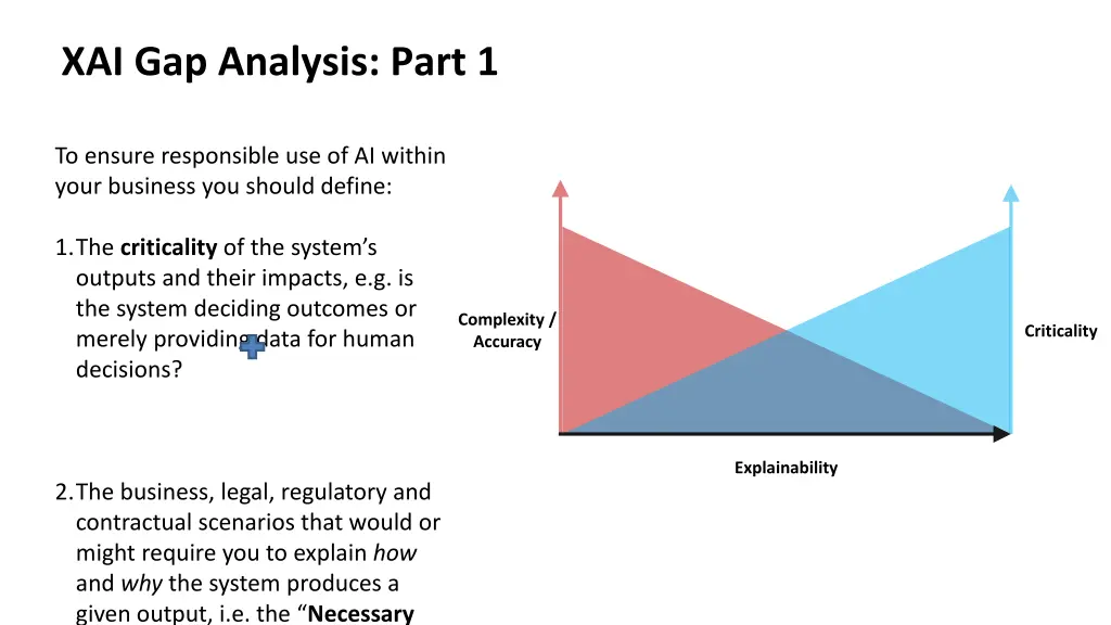 xai gap analysis part 1