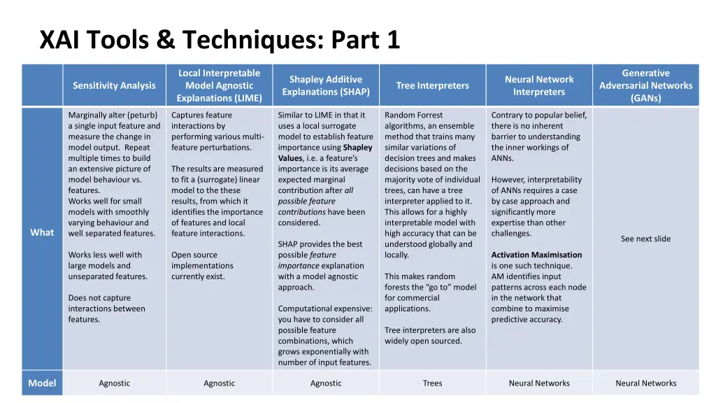 xai tools techniques part 1