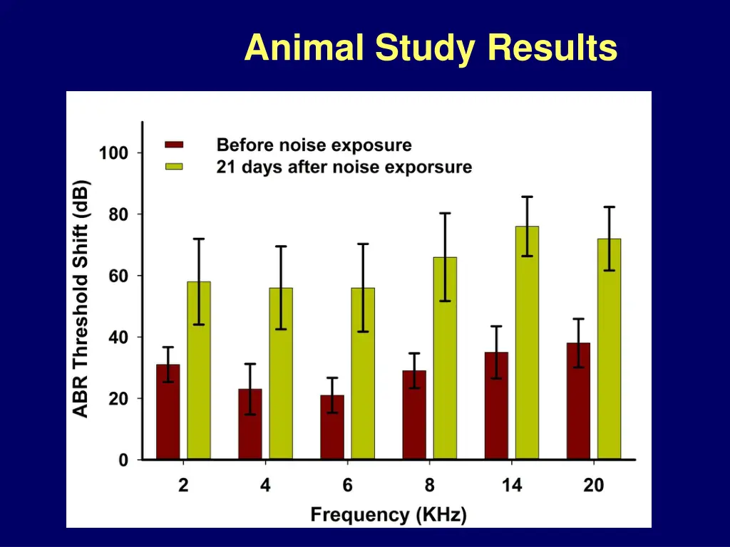 animal study results