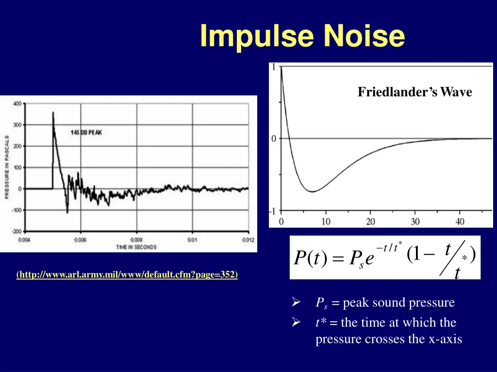 impulse noise