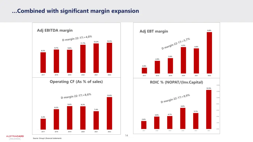 combined with significant margin expansion