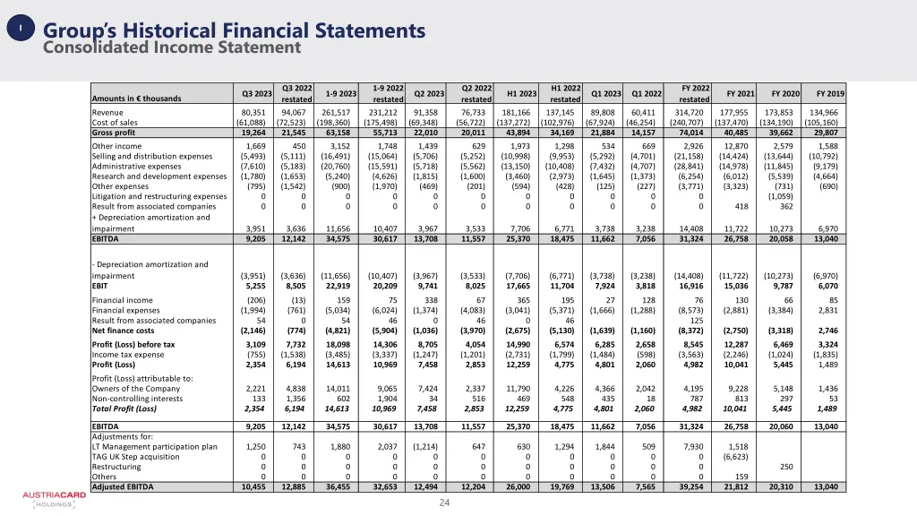group s historical financial statements 1