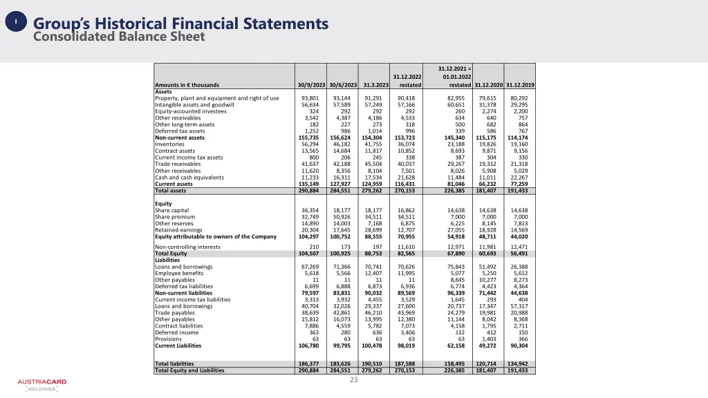 group s historical financial statements