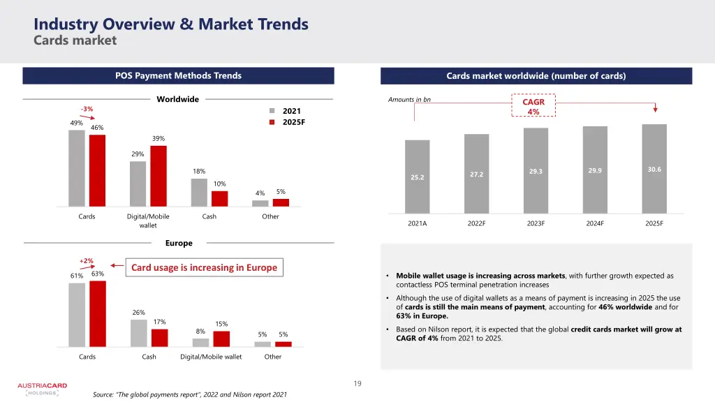 industry overview market trends cards market
