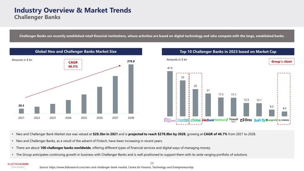 industry overview market trends challenger banks