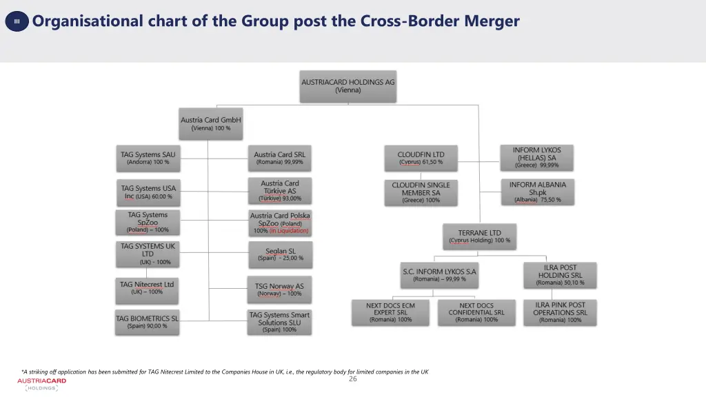organisational chart of the group post the cross