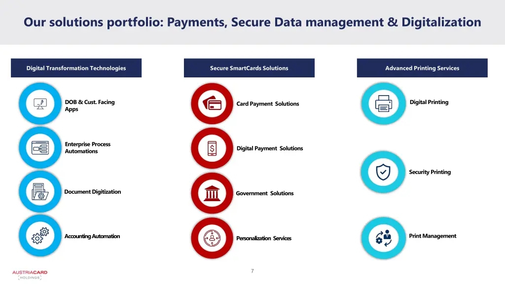 our solutions portfolio payments secure data