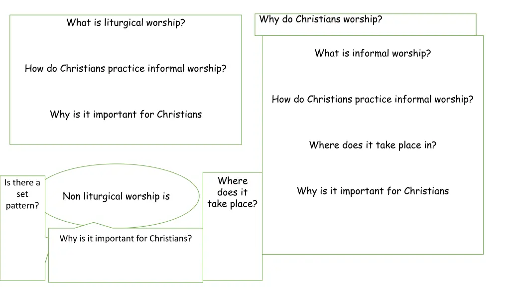 why do christians worship