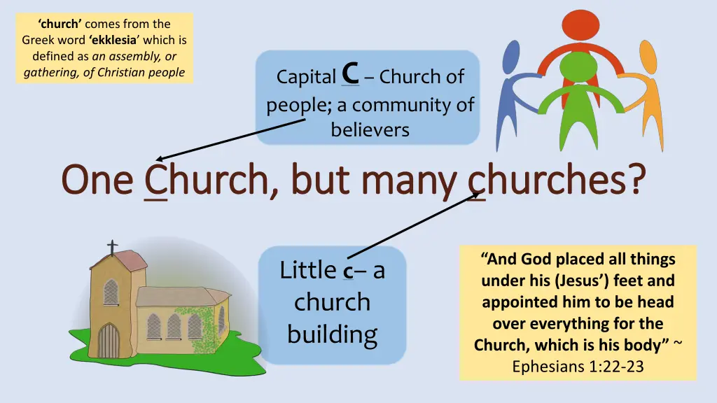 church comes from the greek word ekklesia which