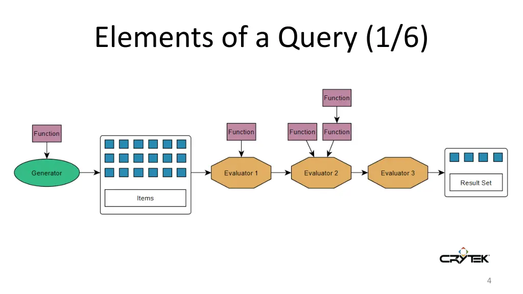 elements of a query 1 6